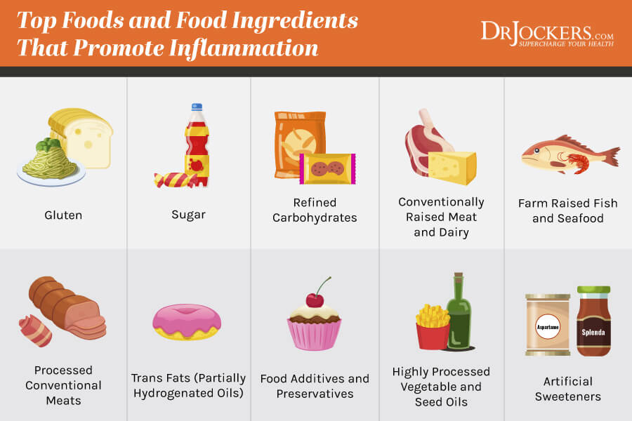 Inflammatory foods, Top 10 Most Inflammatory Foods to Avoid