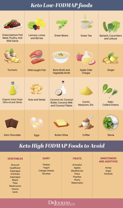 Low FODMAPs Keto Diet for Digestive Health - DrJockers.com