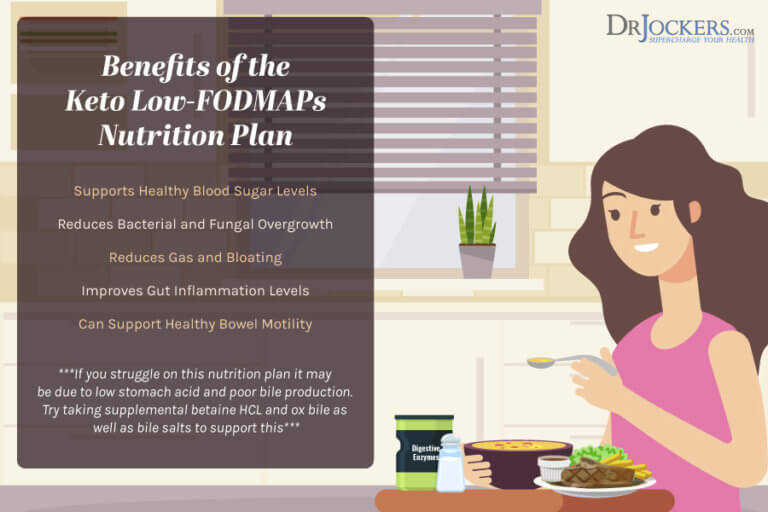 Low FODMAPs Keto Diet for Digestive Health - DrJockers.com