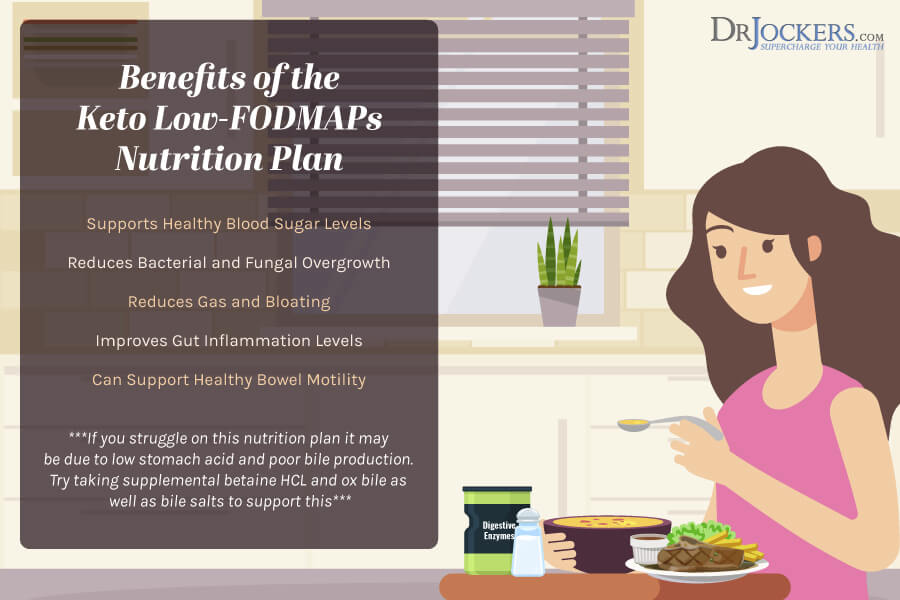 FODMAPS, Low FODMAPs Keto Diet for Digestive Health