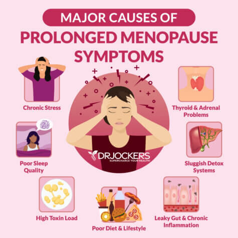 Perimenopause: Common Symptoms and Natural Solutions