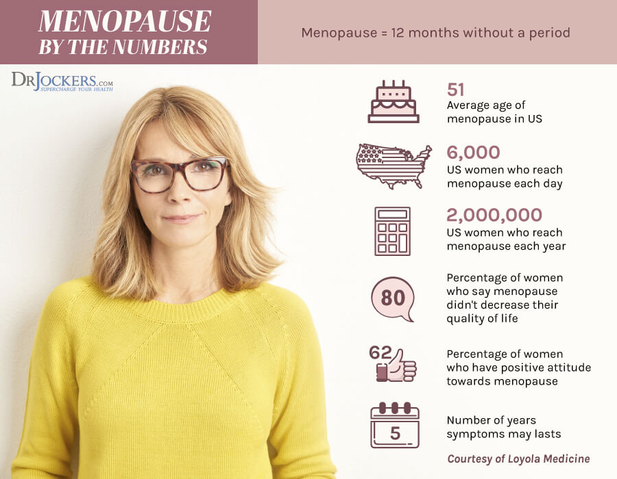 perimenopause, Perimenopause: Common Symptoms and Natural Solutions