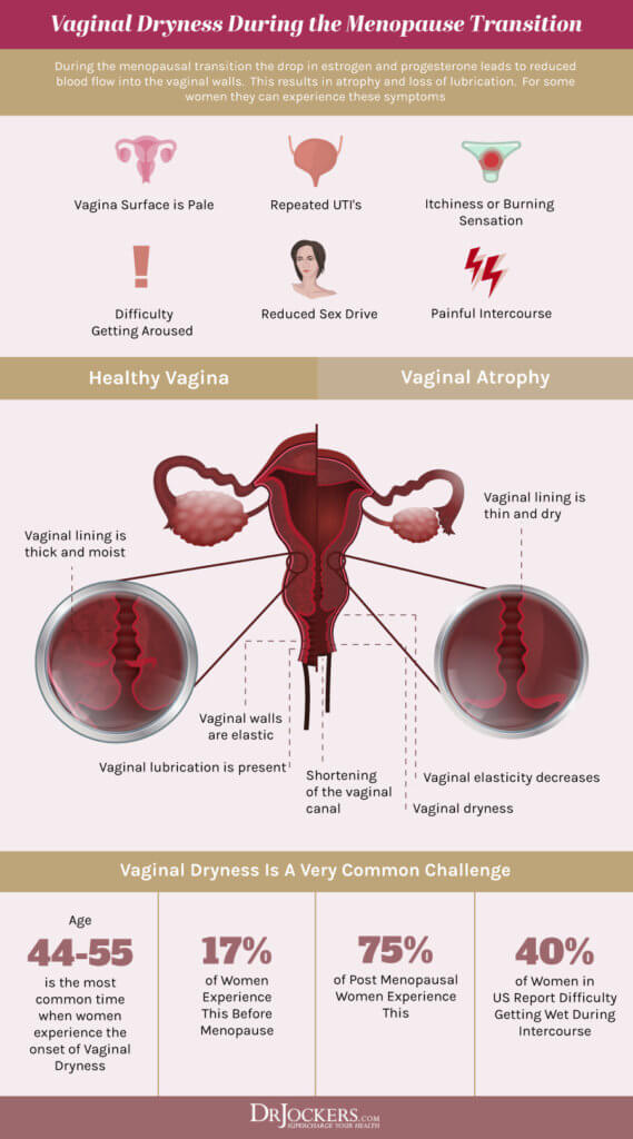 Perimenopause: Common Symptoms and Natural Solutions