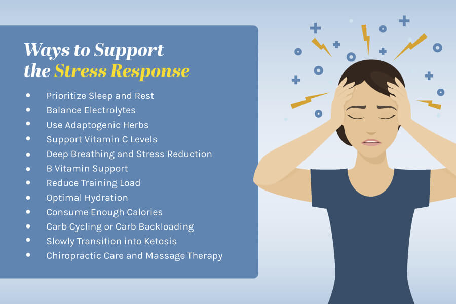 adrenal health, Adrenal Health and Keto: How to Support the Stress Response