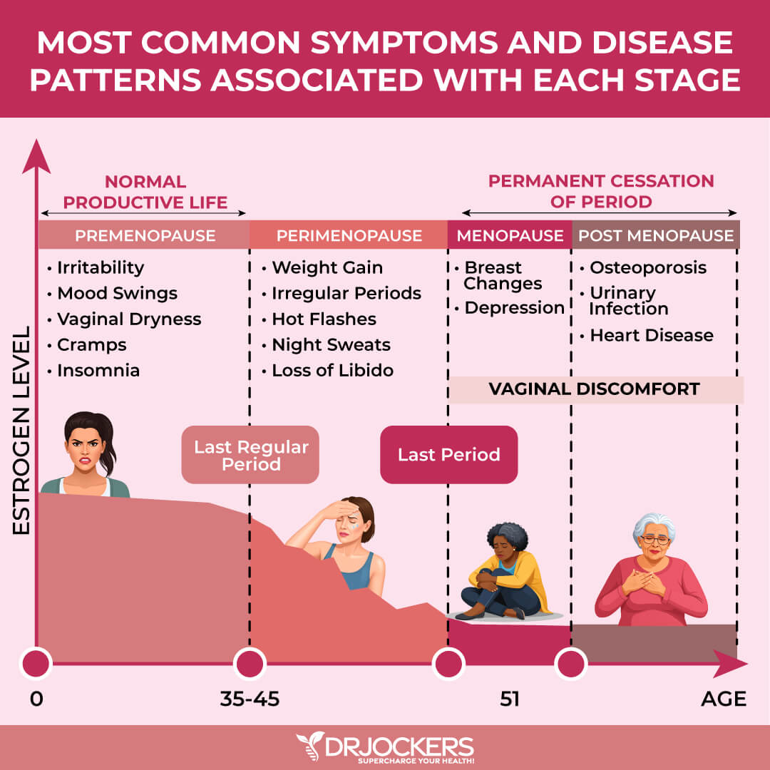 perimenopause