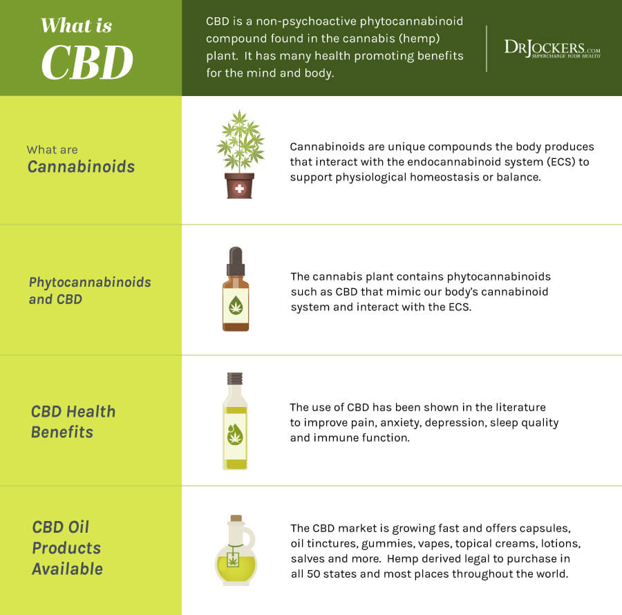 use CBD Oil, How to Use CBD Oil for Pain Relief