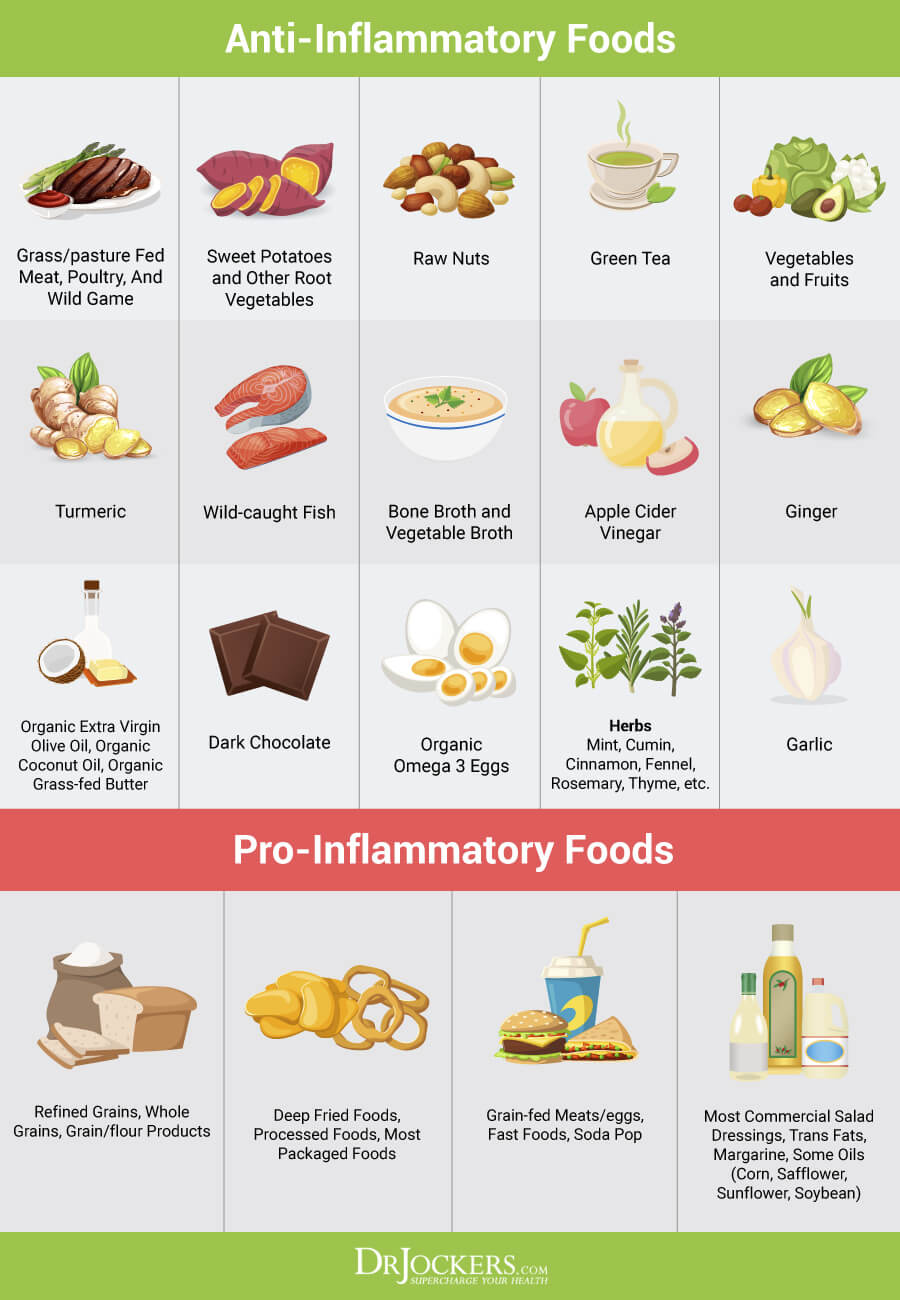 Irritable Bowel