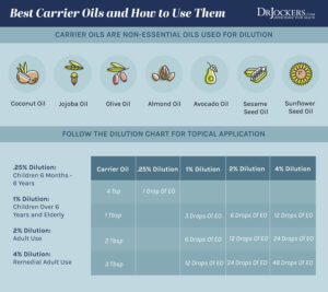 How To Use Essential Oils like a Pro - DrJockers.com