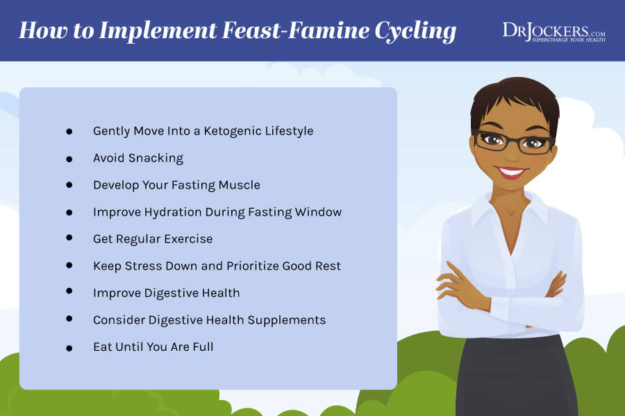 feast famine, Feast Famine Cycling: Autophagy, Cleansing and Muscle Growth