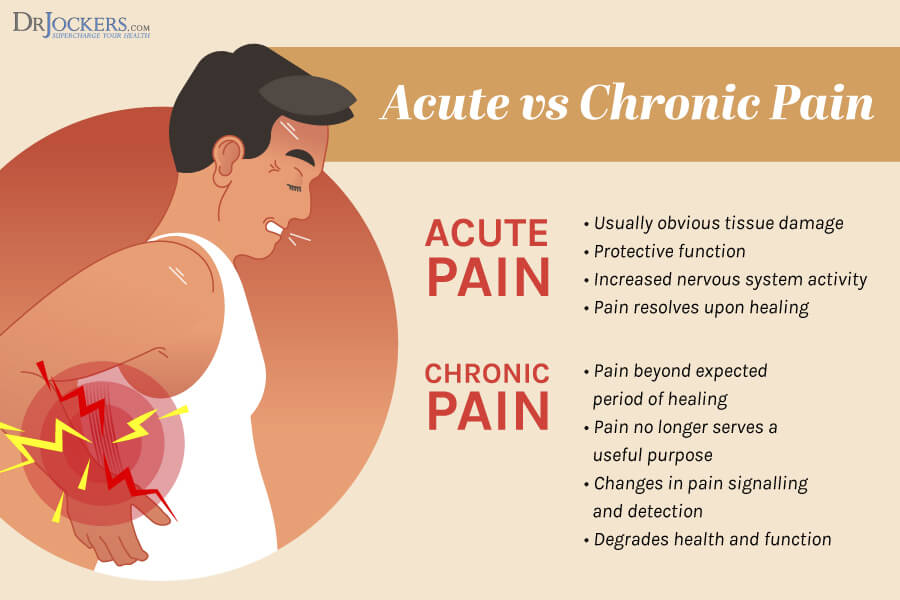 chronic pain, Chronic Pain: Root Causes and Natural Support Strategies