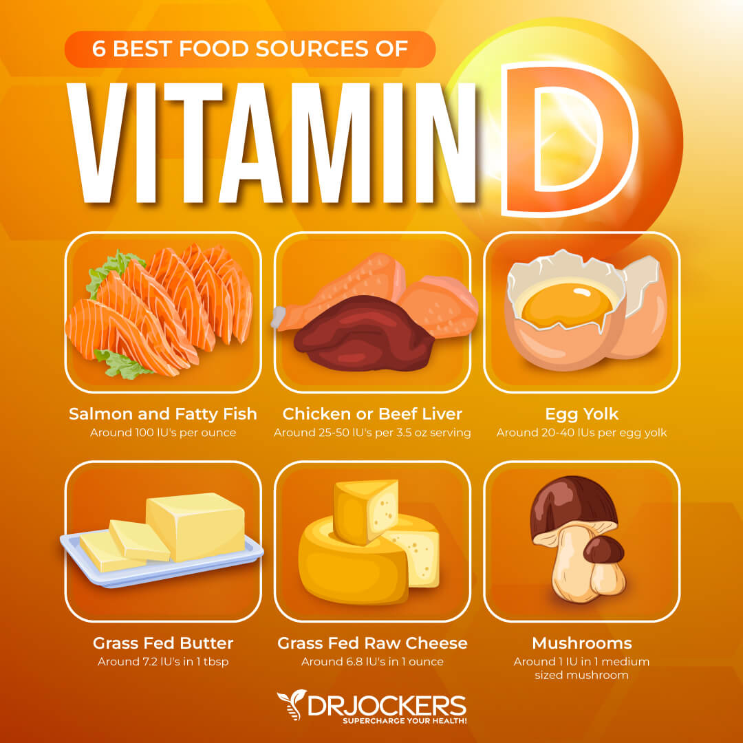 Vitamin D Deficiency: Common Symptoms and Solutions