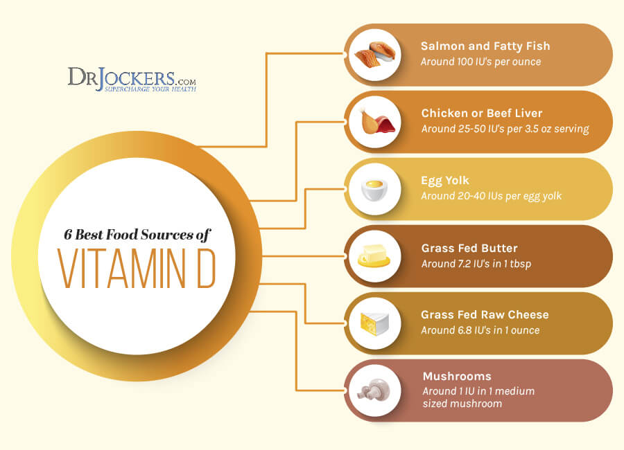 Immune Health, Immune Health:  8 Foods That Strengthen Immunity