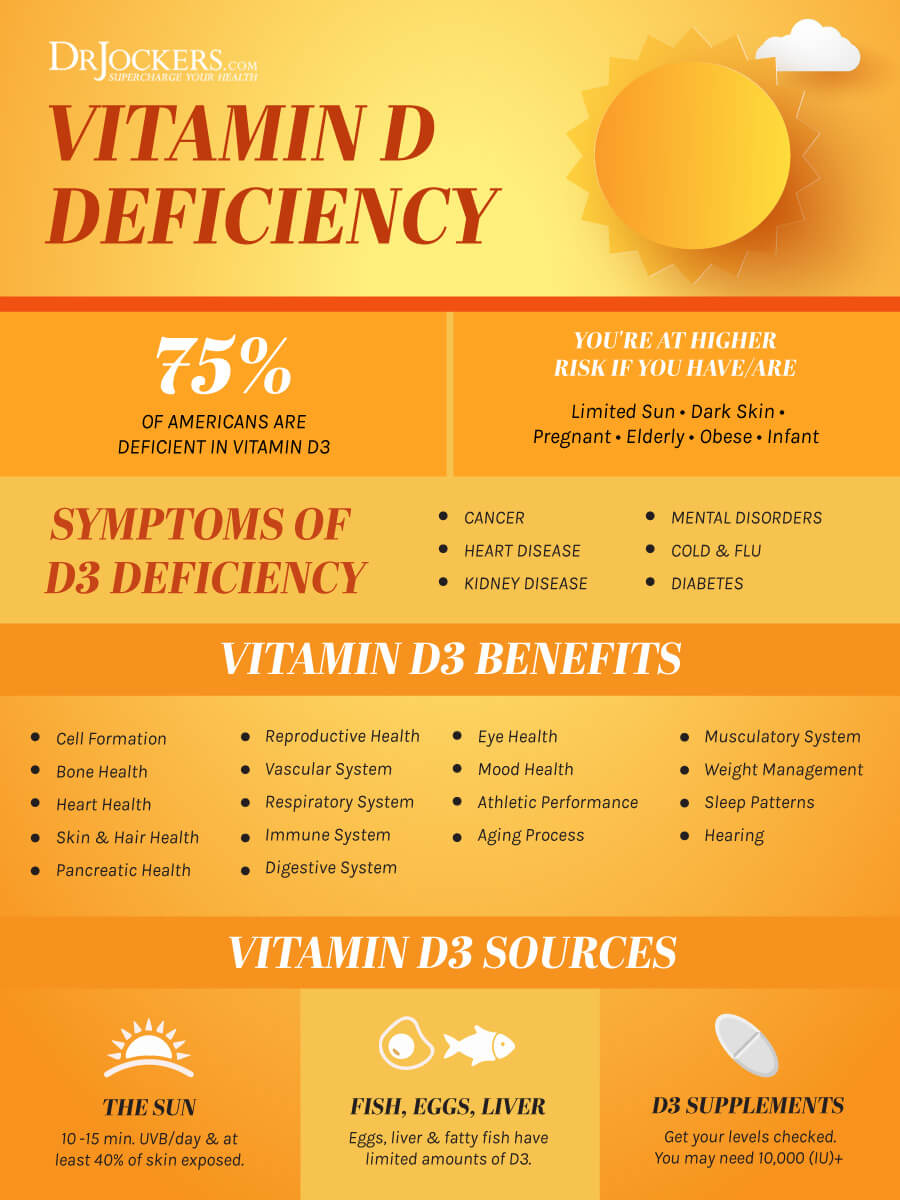Vitamin D Deficiency: Common Symptoms and Solutions 