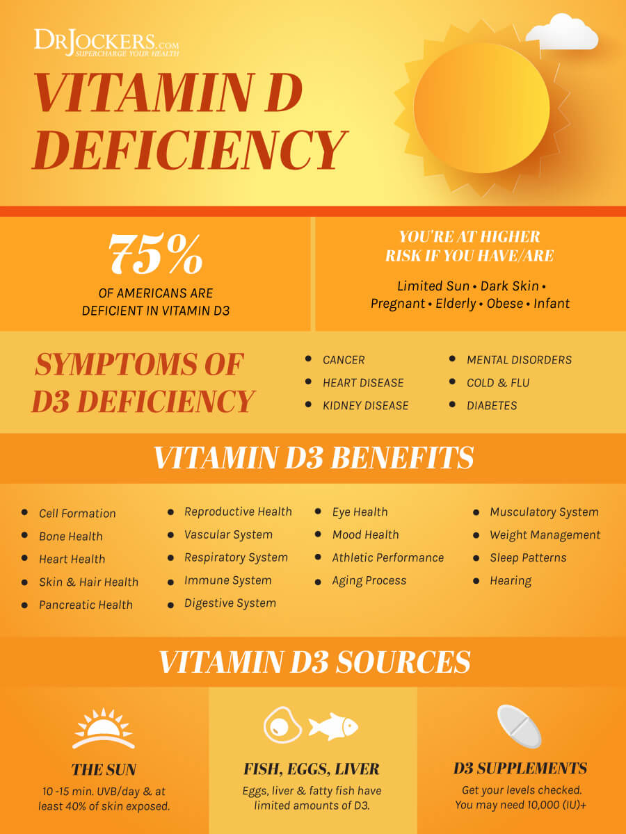 melody-perpetrator-gold-vitamin-d-supplement-sources-sheet-derivation-steam