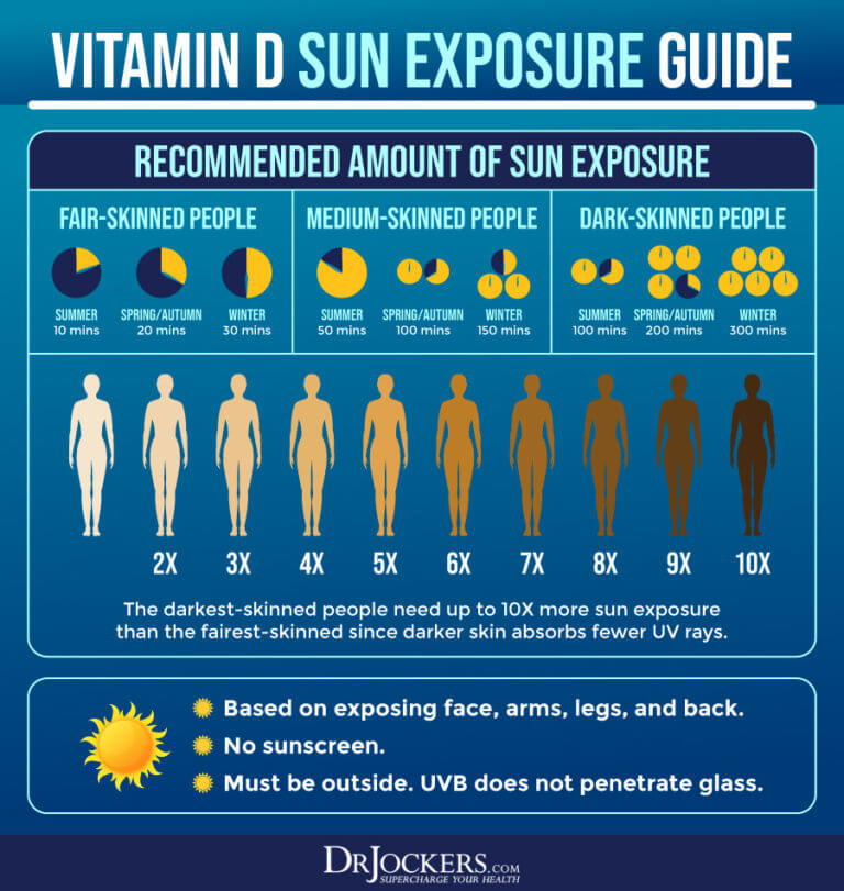 Vitamin D Deficiency Common Symptoms and Solutions