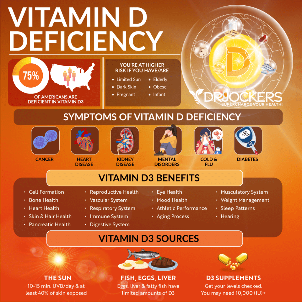 Vitamin D Deficiency: Common Symptoms and Solutions