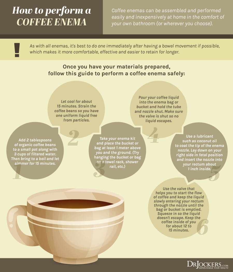 Coffee Enemas, Detoxify Your Body with Coffee Enemas