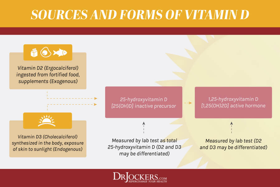 vitamin d deficiency, Vitamin D Deficiency: Common Symptoms and Solutions