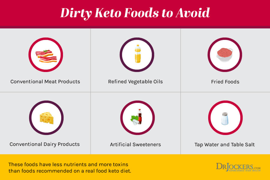 real food keto, Real Food Keto vs Dirty Keto