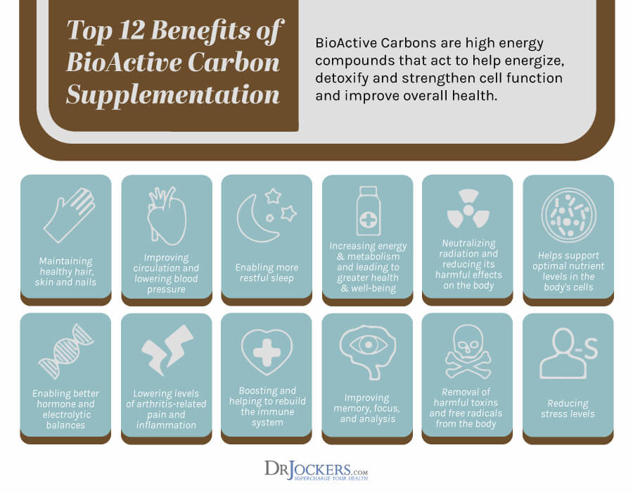 Bioactive carbons, BioActive Carbons: High Energy Compounds for Detox and Vitality