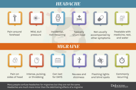 Migraines: Causes and 12 Natural Support Strategies