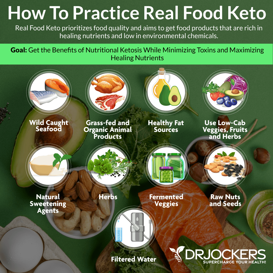 Real Food Keto vs Dirty Keto (Inflammation) - DrJockers.com