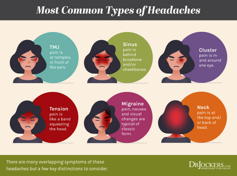 Migraines, Migraines: Causes and 12 Natural Support Strategies