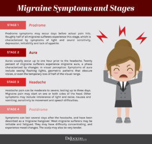 Migraines: Causes and 12 Natural Support Strategies