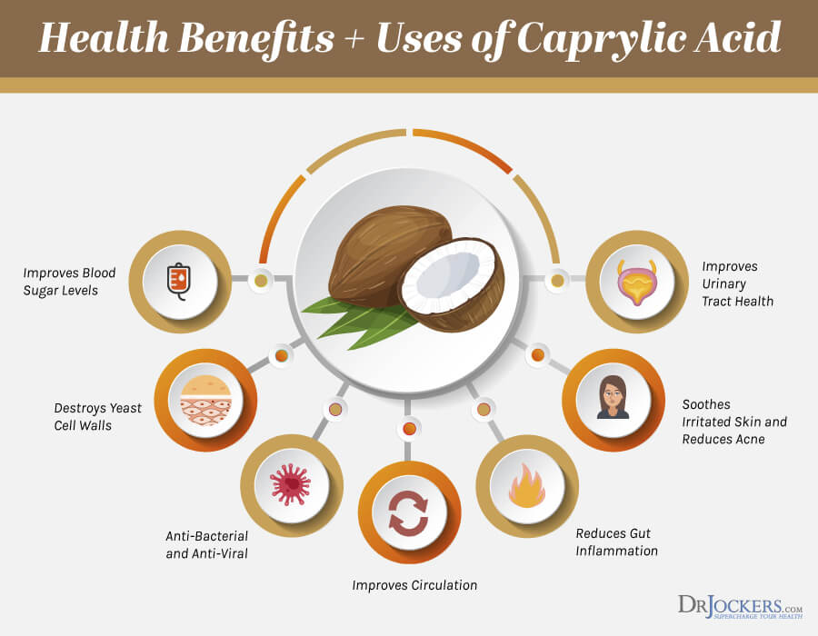 Caprylic acid, Caprylic Acid (C8 MCT): Powerful Gut Health and Keto Benefits 
