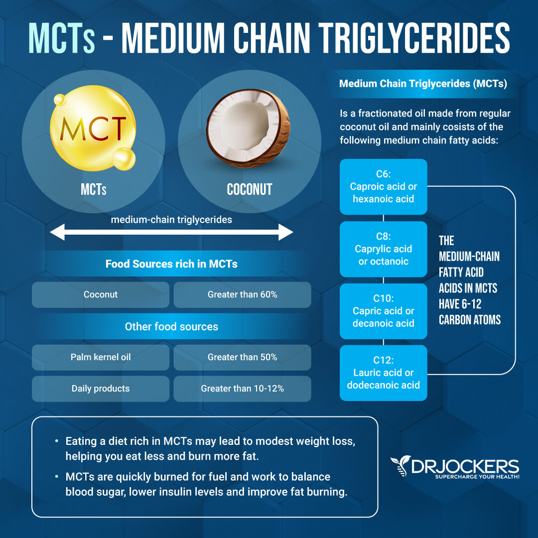 mct oil