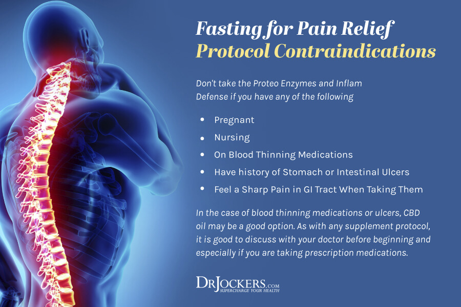 fasting protocol, Fasting Protocol For Pain Relief and Inflammation