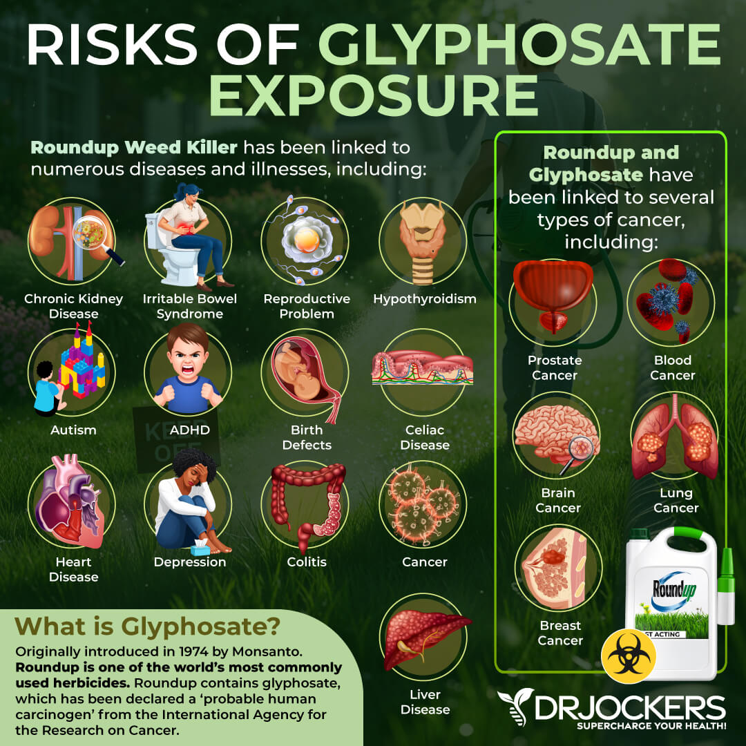 glyphosate
