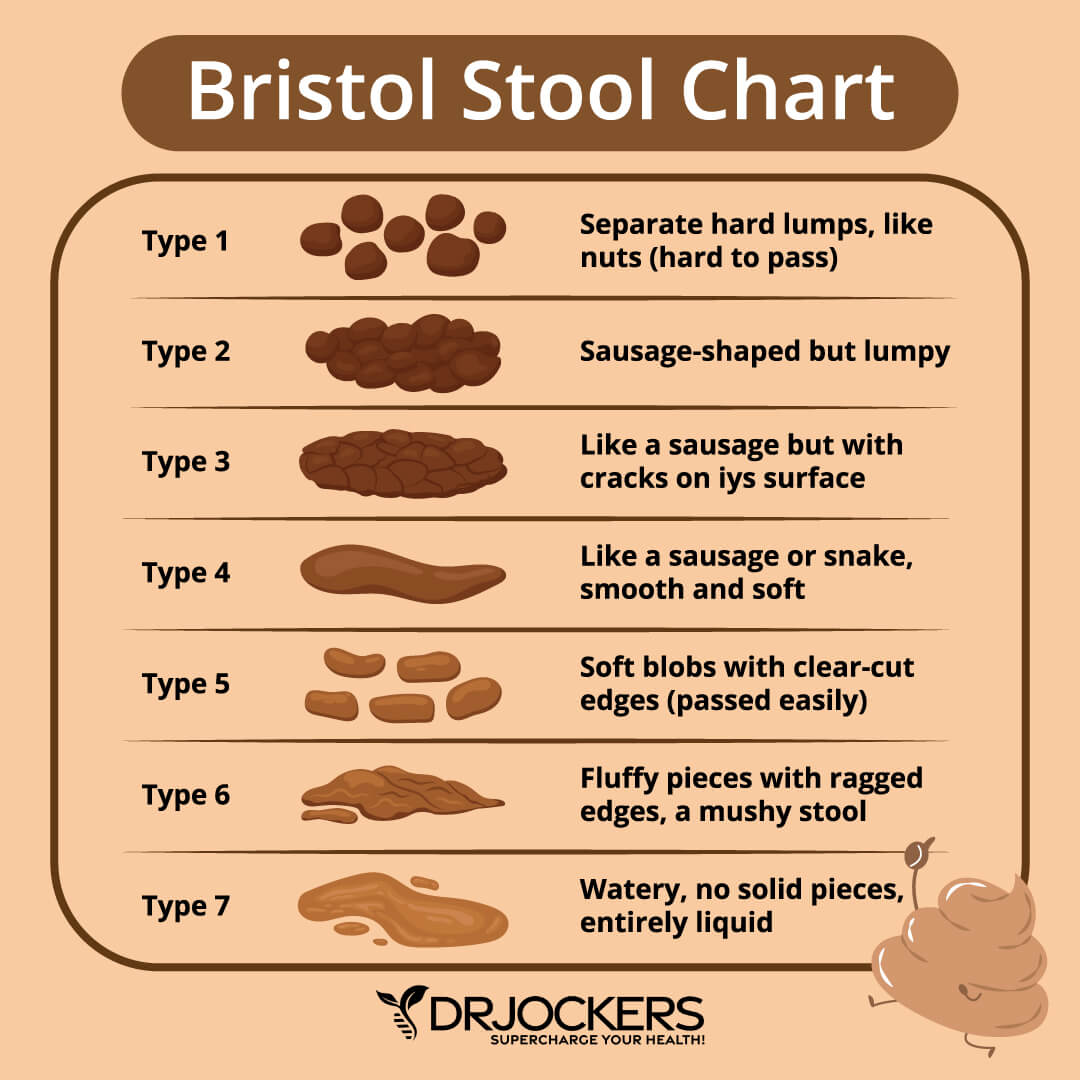 Bristol Stool scale: Stool types and what they mean