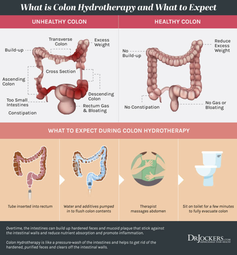 Colon Cleansing: Benefits And How To Do A 3-day Cleanse