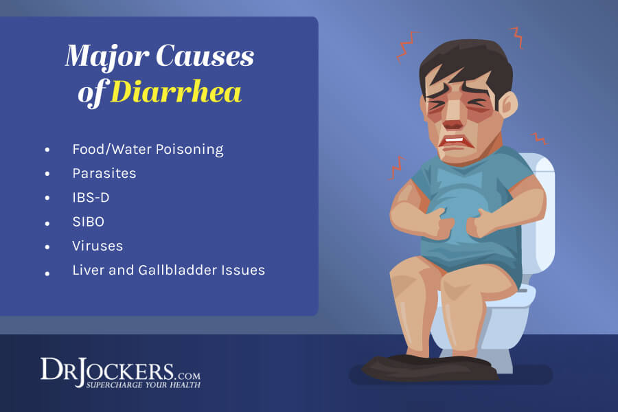 diarrhea, Diarrhea:  Major Causes and How to Get Rid of It
