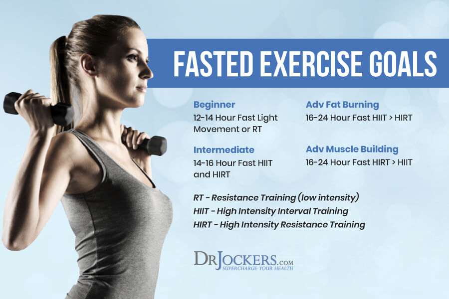 fasted exercise, Fasted Exercise:  Autophagy, Fat Burning and Anti-Aging