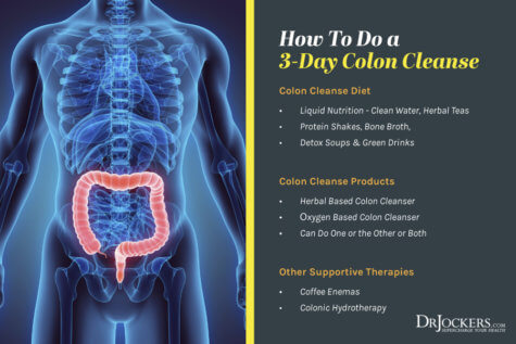 Colon Cleansing: Benefits and How To Do a 3-Day Cleanse