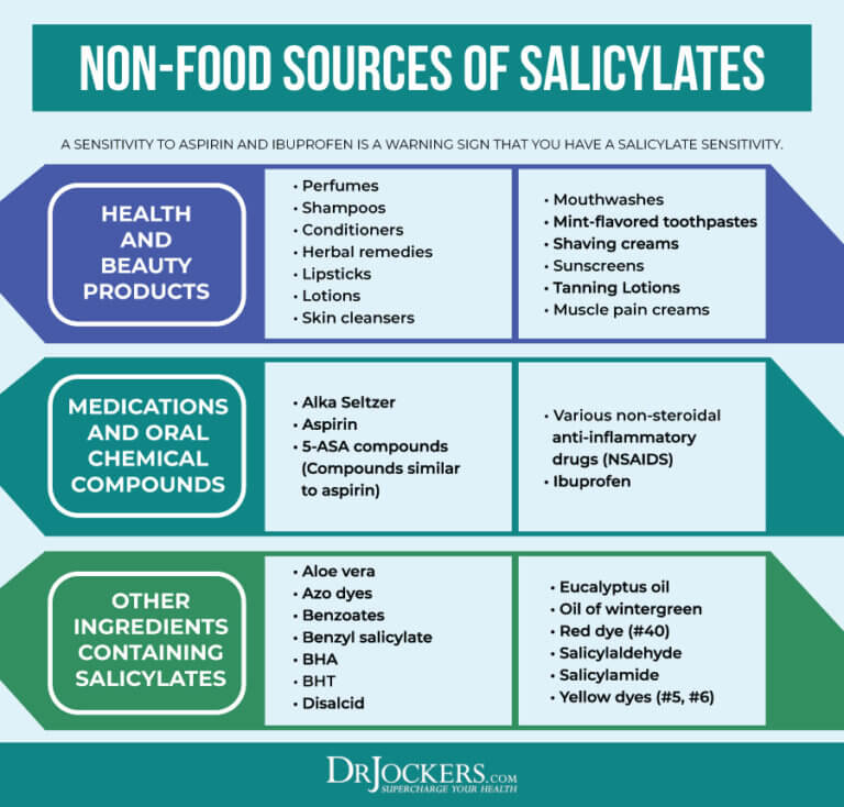 Salicylate Sensitivity Major Symptoms And What Foods To Avoid