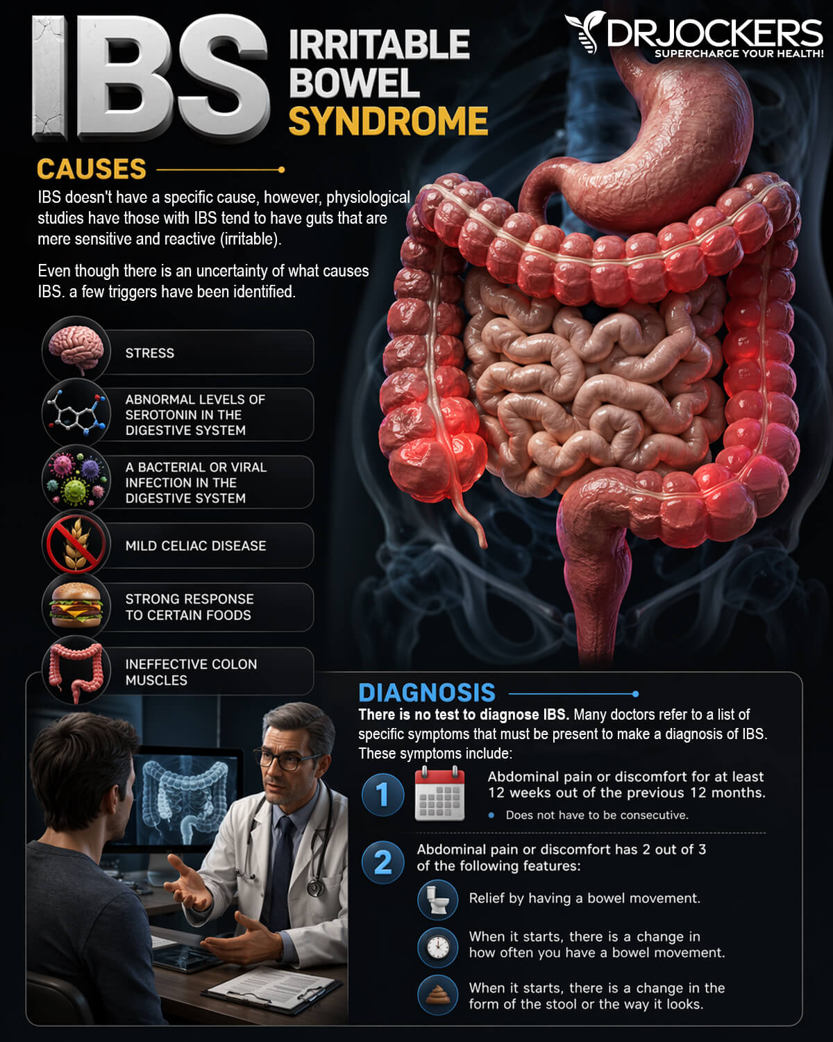 irritable bowel