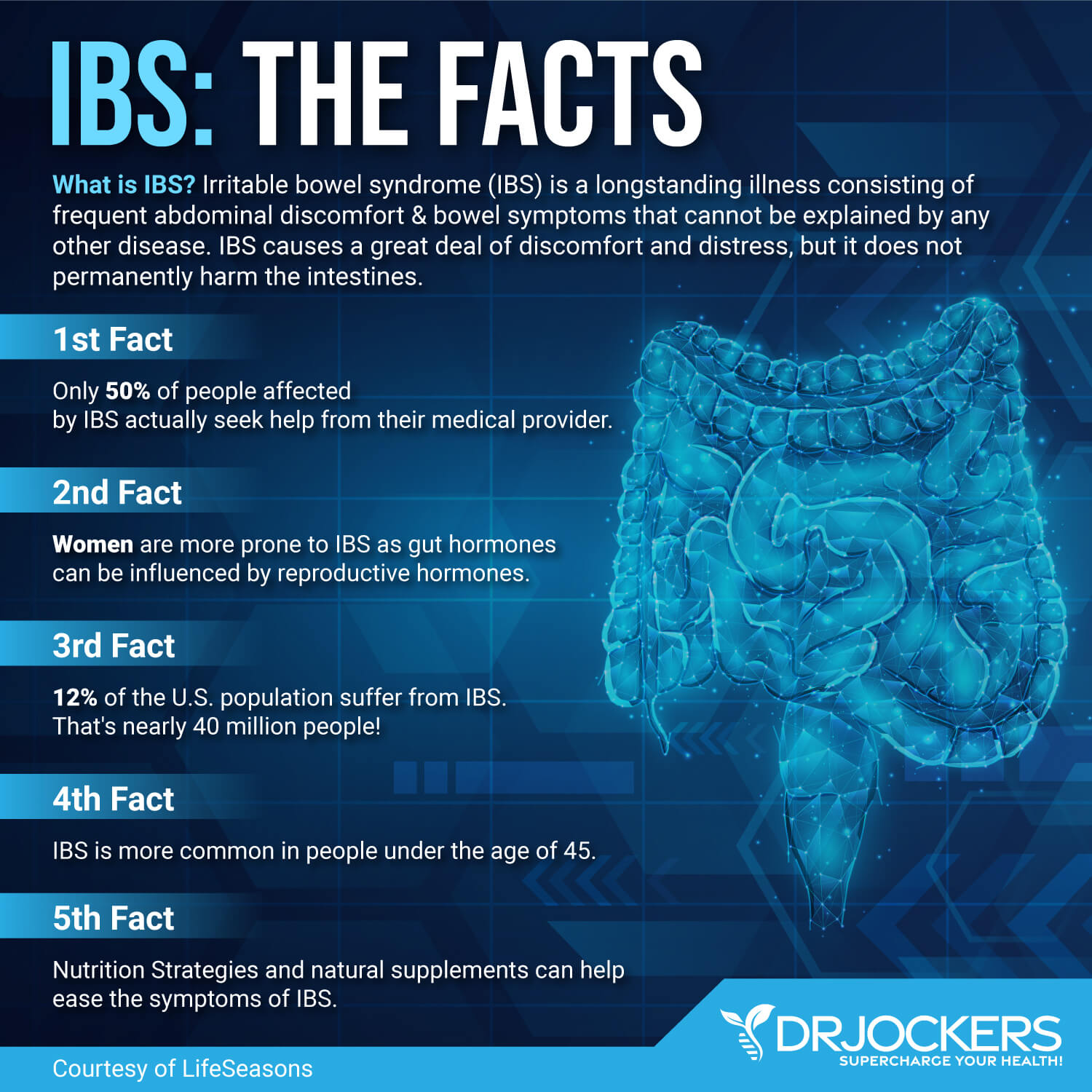 irritable bowel