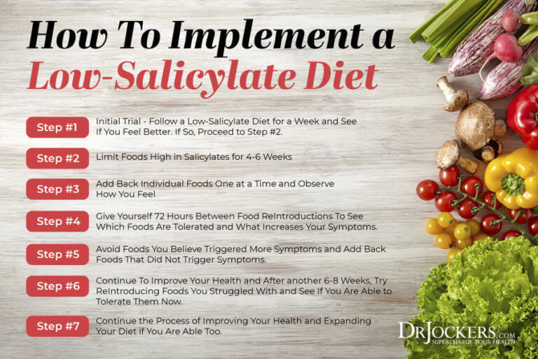 Salicylate Sensitivity: Major Symptoms and What Foods to Avoid