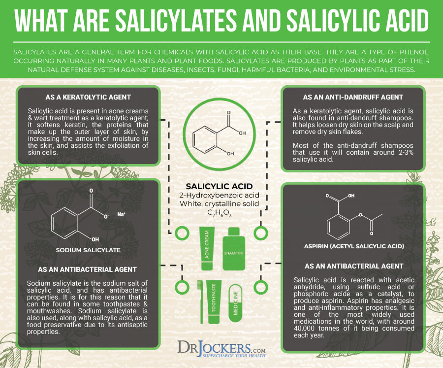 Salicylate, Salicylate Sensitivity: Major Symptoms and What Foods to Avoid