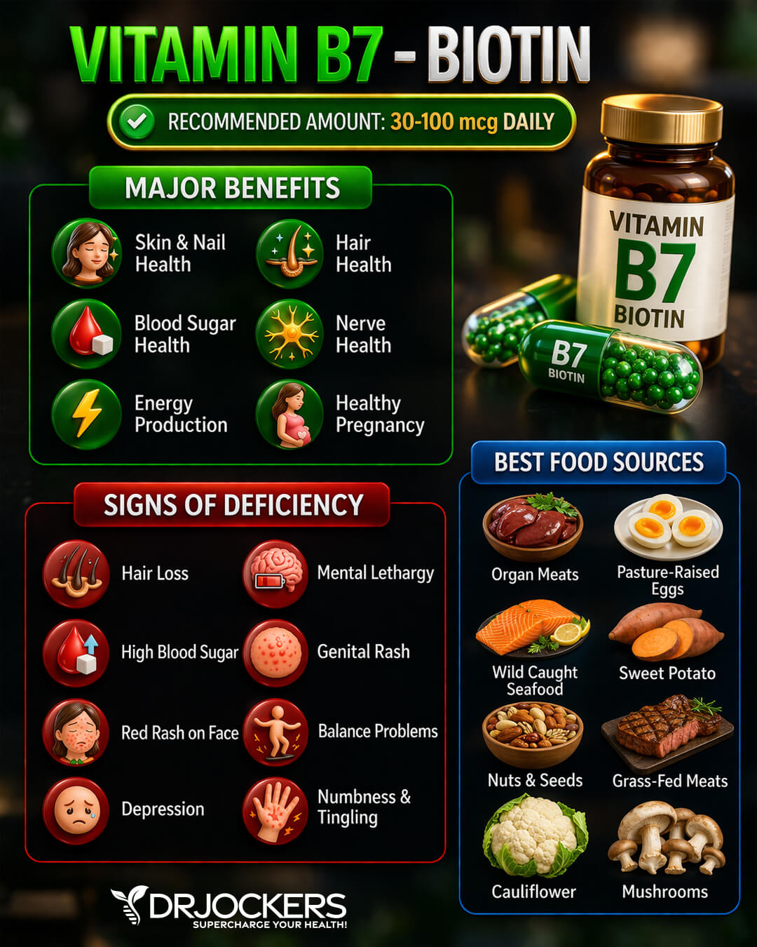 b vitamin deficiencies