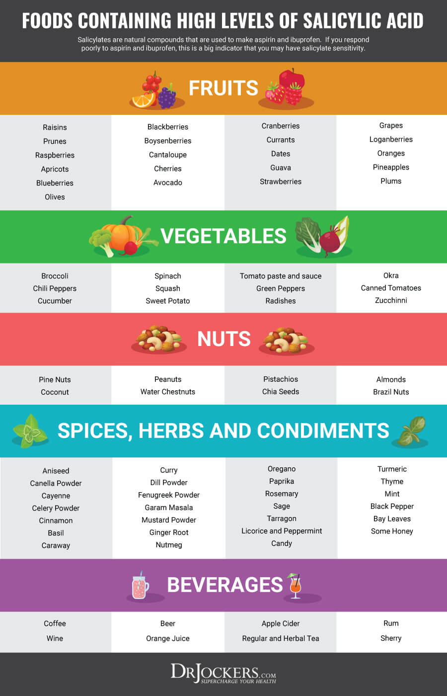 High Salicylate Foods List   Salicylates 