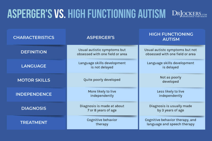 Autism, Autism:  Causes, Symptoms and Natural Support Strategies