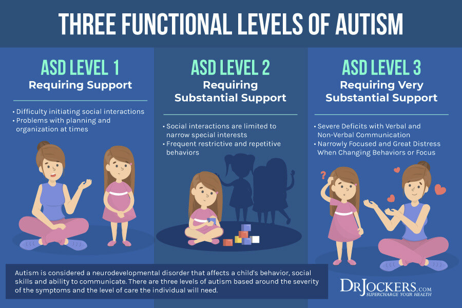 Autism, Autism: Causes, Symptoms and Natural Support Strategies