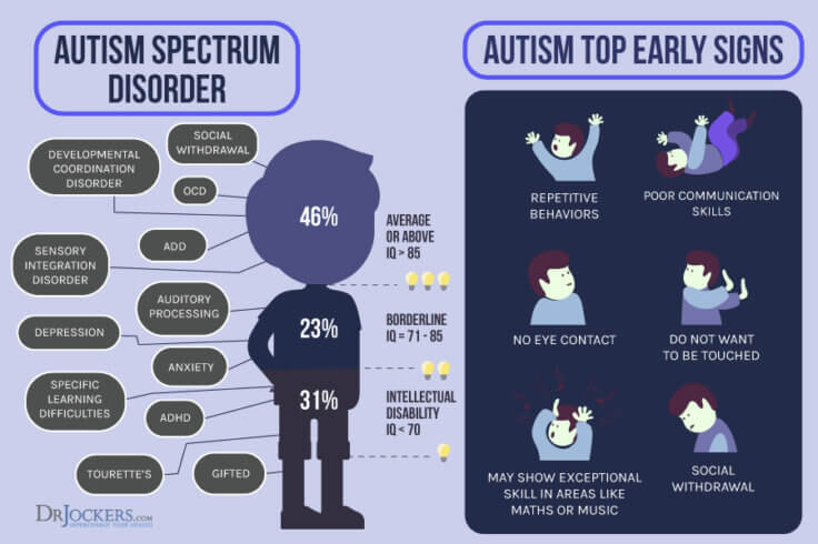 Autism: Causes, Symptoms and Natural Support Strategies