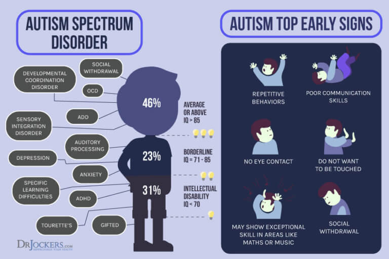 Autism: Causes, Symptoms And Natural Support Strategies