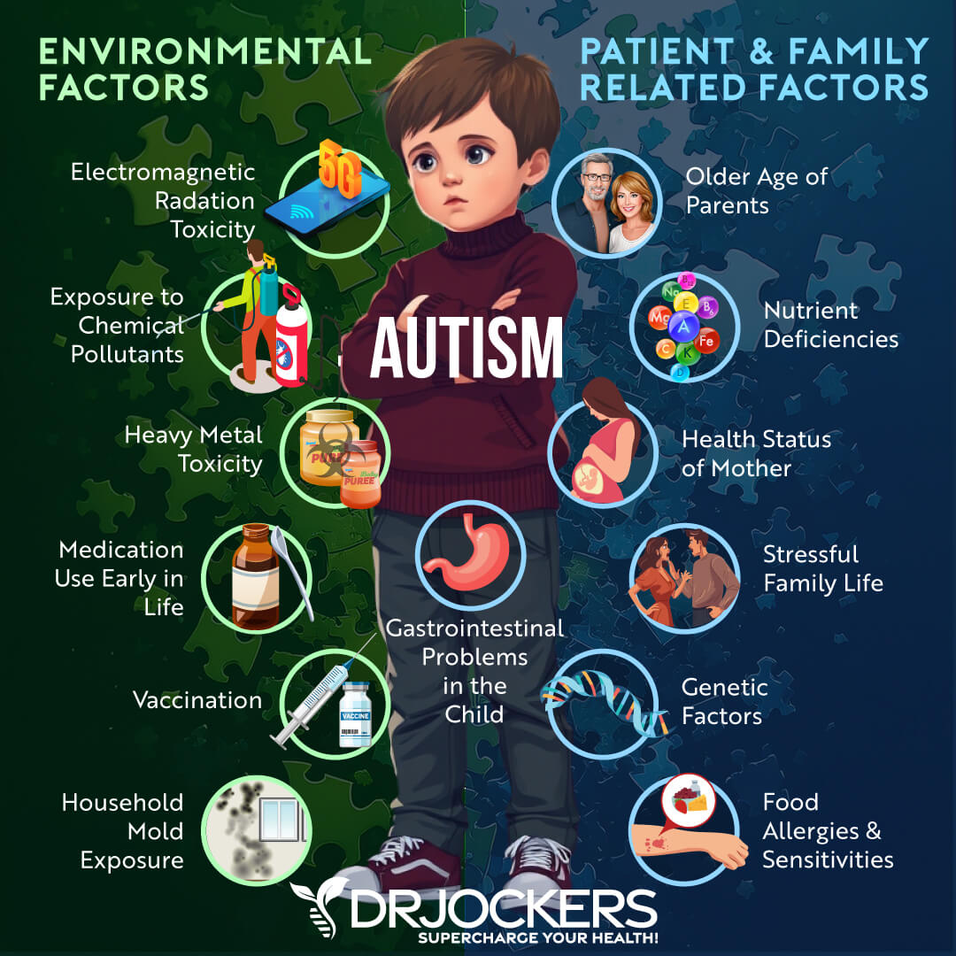 autism