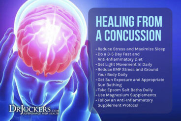 Concussion Protocol: Symptoms and Healing Strategies - DrJockers.com